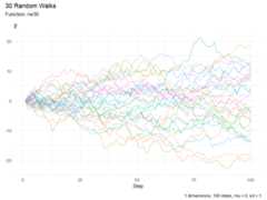 Line plot showing 30 different random walk paths over time with varying trajectories