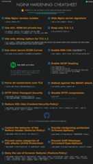 nginx-hardening-cheatsheet-100p