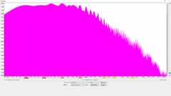 ERNIE BALL Super Slinky #2223 周波数特性
