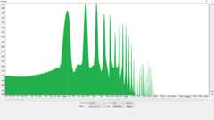 倍音特性 (A2/110.00Hz) Essetipicks (エッセティピックス) ZIRIYAB Standard R Lumen 波形