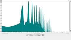 倍音特性 (A2/110.00Hz) Fender 351 Shape Glow In The Dark Picks HEAVY (約1.0mm) 波形