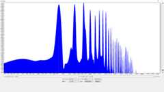 倍音特性の比較 (プレーン弦 B3/246.942Hz) Elixir (エリクサー) NANOWEB コーティングギター弦 波形