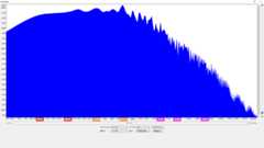 周波数特性の比較 Elixir (エリクサー) NANOWEB コーティングギター弦 波形