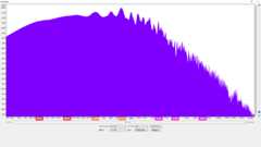 周波数特性の比較 PLAYTECH EGSC-0942 波形