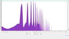 倍音特性 (A2/110.00Hz) Fender 346 Shape Shell Heavy 波形
