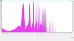 倍音特性 (A2/110.00Hz) PICKBOY (ピックボーイ) 日本のおみやげギターピック PB100M001 彫刻シリーズ 波形