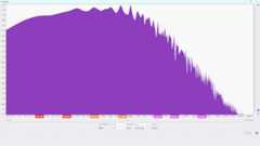 周波数特性 波形交互表示 (1→2) gif