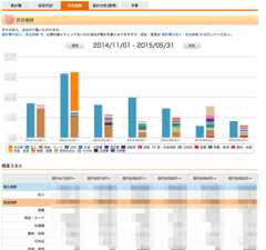 家計簿アプリ_資産管理_「マネーフォワード」.png 家計簿アプリ 資産管理 マネーフォワード
