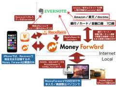 Moneyforword.png Moneyforword