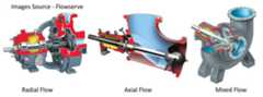Centrifugal Pump Working and Types - A Complete Guide 7 comparison of radial, axial and mixed flow pump