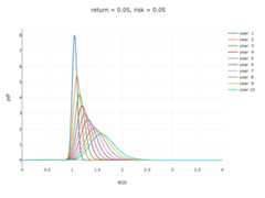 return-5-risk-5-pdf