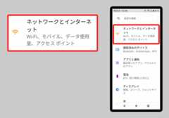ネットワークとインターネット