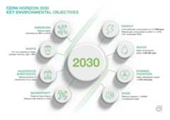 CERN has set objectives in 8 key domains for the period up to 2030