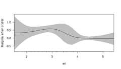 plot of chunk cplot3