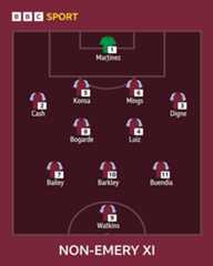Aston Villa team line up