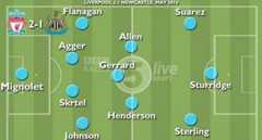 Liverpool's team last time Flanagan played
