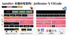 autodev-jetbrains-vscode.png