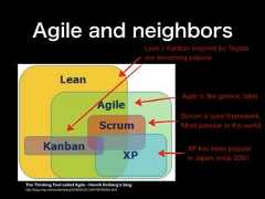 The Thinking Tool called Agile - Henrik Kniberg's bloghttp://blog.crisp.se/henrikkniberg/2009/06/23/1245758760000.html