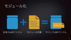 モジュール化従来のJARファイルmodule foo {exports bar;opens fizz;requires buzz;}モジュール定義module-infoモジュラJARファイル10