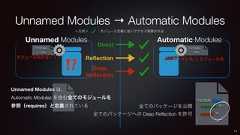 module-infoAutomatic ModulesUnnamed Modules → Automatic ModulesUnnamed Modules18⁉module-infoモジュール名がない!Unnamed Modules は、Automatic Modules を含む全てのモジュールを参照(requires)と定義されているJARファイル名 モジュール名module fileA {exports *;opens *;}全てのパッケージを公開全てのパッケージへの Deep Reflection を許可<凡例> :モジュール定義に従いアクセス制御されるDirectReflectionDeep
Reflection