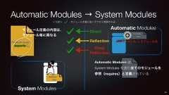 module-infoAutomatic ModulesAutomatic Modules → System Modules24DirectReflectionDeep
ReflectionAutomatic Modules は、System Modules を含む全てのモジュールを参照(requires)と定義されているJARファイル名 モジュール名System Modulesmodule-infomodule buzz {exports D;}モジュール定義の内容は、モジュール毎に異なる<凡例> :モジュール定義に従いアクセス制御される