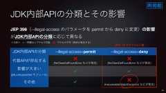 JDK内部APIの分類とその影響JEP 396(--illegal-access のパラメータを permit から deny に変更)の影響がJDK内部APIの分類に応じて異なるJDK内部APIの分類 --illegal-access=permit --illegal-access=deny代替APIが存在する ❌(NoClassDefFoundError などが発生)❌(NoClassDefFoundError などが発生)影響が大きい(jdk.unsupported モジュール)✔ ✔その他 ✔ ❌(InaccessibleObjectException などが発生)<凡例> ✔:問題なくアクセス可能 ❌:アクセス不可(例外が発生する)40JDK 16 のデフォルト値再掲載
