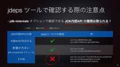 jdeps ツールで確認する際の注意点--jdk-internals オプションで確認できる JDK内部API の種類は限られる!JDK内部APIの分類 jdepsツールでの確認 例代替APIが存在する ✔ sun.misc.BASE64Decodersun.reflect.Reflection.getCallerClass影響が大きい(jdk.unsupported モジュール)✔ sun.misc.Unsafecom.sun.nio.file.ExtendedCopyOptionその他 ❌java.util.concurrent.ThreadPoolExecutor.addWorkerjava.security.MessageDigest.providersun.security.util.SecurityConstants<凡例> ✔:確認できる ❌:確認できない43direct アクセスの箇所のみ検出できる