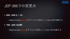 JEP 396での変更点従来(JDK 9 ∼ 15)--illegal-access=permit をデフォルト設定としてJava VMが起動する今後(JDK 16以降)--illegal-access=deny をデフォルト設定としてJava VMが起動する51再掲載