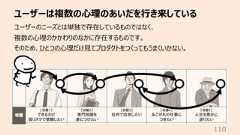 ユーザーは複数の⼼理のあいだを⾏き来している110ユーザーのニーズとは単独で存在しているものではなく、複数の⼼理のかかわりのなかに存在するものです。そのため、ひとつの⼼理だけ⾒てプロダクトをつくってもうまくいかない。