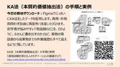 KA法(本質的価値抽出法)の⼿順と実例119今⽇の教材ダウンロード︓FigmaでじっさいにKA法をしたデータを配布します。商⽤・⾮商⽤問わず⾃由に再配布・改変いただけます。初学者が悩みやすい「発話録のどこを、どのように、ふせんに書き出すのか」など、実物の発話録から成果物までの作業履歴もすべて追えるように残しています。KA法(本質的価値抽出法)の⼿順と実例「資格試験を受ける⼈のモチベーションの価値マップ」https://www.figma.com/community/file/1142124393231568930この教材の作成にあたりFigma公式アンバサダーの キャシさん( @UIAlchemist ) にFigmaの使いかたのアドバイスをいただきました。ありがとうございます︕