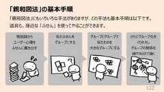 「親和図法」の基本⼿順122「親和図法」にもいろいろな⼿法がありますが、どの⼿法も基本⼿順は以下です。道具も、⾝近な 「ふせん」 を使ってやることができます。発話録からユーザー⼼理をふせんに書き出す似たふせんをグループにするグループとグループで似たものを⼤きなグループにするさらにグループ化をくりかえしグループの関係を線や⽮印で描く