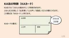 KA法の特徴(KAカード)125KA法では 「ふせんの描きかた」 に特徴があります。ふせんを3分割して 「出来事」 「⼼の声」 「価値」 の3つの欄をつくります。この書式を 「KAカード」 と呼びます。出来事⼼の声 価値KAカードの書式:ふせんを3分割