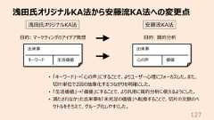 浅⽥⽒オリジナルKA法から安藤流KA法への変更点127出来事キーワード ⽣活価値浅⽥⽒オリジナルKA法 安藤流KA法⽬的: マーケティングのアイデア発想 ⽬的: 質的分析出来事⼼の声 価値• 「キーワード」→「⼼の声」にすることで、よりユーザー⼼理にフォーカスした。また、切⽚単位で2回の抽象化するつながりを明確にした。• 「⽣活価値」→「価値」にすることで、より汎⽤に質的分析に使えるようにした。• 満たされなかった出来事を「未充⾜の価値」へ転換することで、切⽚の⽂脈のベクトルをそろえて、グループ化しやすくした。