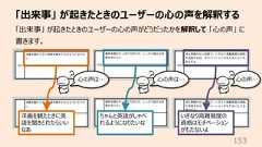「出来事」 が起きたときのユーザーの⼼の声を解釈する153「出来事」 が起きたときのユーザーの⼼の声がどうだったかを解釈して 「⼼の声」 に書きます。⼼の声は… ⼼の声は… ⼼の声…いきなり⾼難易度の資格はモチベーションがもたないよちゃんと英語がしゃべれるようになりたいな洋画を観たときに英語を聞きとれたらいいなあ