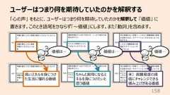 ユーザーはつまり何を期待していたのかを解釈する158「⼼の声」 をもとに、ユーザーはつまり何を期待していたのかを解釈して 「価値」 に書きます。このとき語尾をかならず「〜価値」にします。また「動詞」を含めます。価値は… 価値は… 価値…未)⾼難易度の資格にチャレンジできる積み上げがある価値ちゃんと実⽤になるスキルを⾝につけたいと思う価値⾼いスキルを⾝につけた⽣活に憧れる価値
