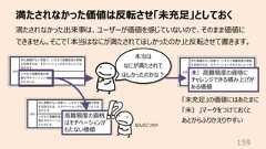 満たされなかった価値は反転させ「未充⾜」としておく159満たされなかった出来事は、ユーザーが価値を感じていないので、そのまま価値にできません。そこで「本当はなにが満たされてほしかったのか」と反転させて書きます。⾼難易度の資格はモチベーションがもたない価値未)⾼難易度の資格にチャレンジできる積み上げがある価値本当はなにが満たされてほしかったのかな︖「未充⾜」の価値にはあたまに「未)」マークをつけておくとあとからふりかえりやすいなんのこっちゃ