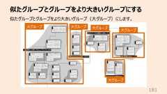 似たグループとグループをより⼤きいグループにする181似たグループとグループをより⼤きいグループ(⼤グループ)にします。⼤グループ ⼤グループ ⼤グループ⼤グループ⼤グループ