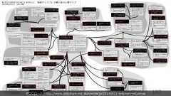 187ダウンロード︓http://www.slideshare.net/storywriterjp/20140621-linkshare-valuemap