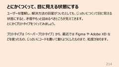 とにかくつくって、⽬に⾒える状態にする214ユーザーを理解し、解決⽅法の⽬星がついたとしても、じっさいにつくって⽬に⾒える状態にすると、⽭盾やもっと詰めるべきところが⾒えてきます。とにかくプロトタイプをつくってみましょう。プロトタイプは 「ペーパープロトタイプ」 から、最近では Figma や Adobe XD などを使ったもの、じっさいにコードを書いて動くようにしたものまで、粒度があります。