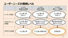 ユーザーニーズの理解レベル22レベル1表⾯的な理解レベル2背景の理解レベル3真のニーズ理解ユーザーの発⾔プロダクトチームの理解プロダクトの改善もっと速い⾺がほしい⽬的地にもっと早く着きたいんだな農作物が腐る前に届けたいんだなもっと速い⾺が欲しいんだなもっと速い⾺ もっと速い移動⼿段 防腐技術もっと速い⾺がほしいもっと速い⾺がほしい