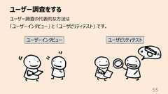 ユーザー調査をする55ユーザー調査の代表的な⽅法は「ユーザーインタビュー」 と 「ユーザビリティテスト」 です。ユーザーインタビュー ユーザビリティテスト