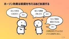 ホーソン効果は前提を与えるほど加速する124Aという状況におかれて はいBという課題があったら はいCという製品便利ですよねはいこの訊きかたで「いいえ」という人はあまりいない。