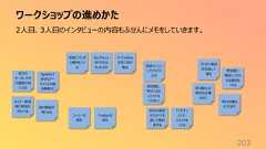 ワークショップの進めかた2032人目、3人目のインタビューの内容もふせんにメモをしていきます。深夜にプレゼン資料をつくるプレゼン資料を完成して寝る「これぞ」というスライドをつくる早く寝ないと明日も仕事なのに自分の過去のスライドを探して再利用するTwitterを見るコーヒーを飲むSpotifyで好きなアーティストの曲を無限リピ夜の静寂が怖くなる自分のキーボードの打鍵音が気になるついTwitterを見て気が散る 深夜テンションでバリバリだぜなんでもっと早くやらなかったのか明日の俺はもうだめだ参加者に学びになるスライドをつくりたいセミナー参加者の発言を浮かべる参加者に満足してもらえる資料をつくる