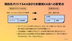 浅田氏オリジナルKA法から安藤流KA法への変更点244出来事キーワード 生活価値浅田氏オリジナルKA法 安藤流KA法目的: マーケティングのアイデア発想 目的: 質的分析出来事心の声 価値• 「キーワード」→「心の声」にすることで、よりユーザー心理にフォーカスした。また、切片単位で2回の抽象化するつながりを明確にした。• 「生活価値」→「価値」にすることで、より汎用に質的分析に使えるようにした。• 満たされなかった出来事を「未充足の価値」へ転換することで、切片の文脈のベクトルをそろえて、グループ化しやすくした。
