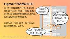 FigmaでやるときのTIPS260ユーザーの発話録をアートボード上に全文をコピペします。KAカードを書き出すとき、対応する発話の横に書き出していくと、あとでふりかえりやすくなります。また「KAカード」は「コンポーネント」にしておくと作業がスムーズです。発話録を全文コピペ対応する発話の横にKAカードを書いていくKAカードのひな形はコンポーネントにこの教材の作成にあたりFigma公式アンバサダーの キャシさん( @UIAlchemist ) にFigmaの使いかたのアドバイスをいただきました。ありがとうございます!