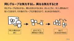 同じグループな気もするし、異なる気もするとき284同じグループな気もするし、異なる気もするときは、近いところに、すこし間をあけて貼っておきます。その後のグループ化が進むなかで、まとめるか決めます。同じか異なるか迷う近くにすこし間をあけて貼るあとでまとめるか決める
