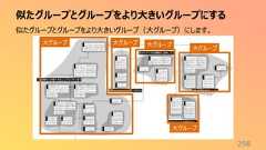 似たグループとグループをより大きいグループにする298似たグループとグループをより大きいグループ(大グループ)にします。大グループ 大グループ 大グループ大グループ大グループ