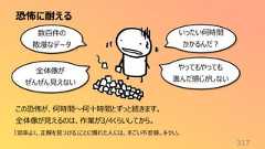 恐怖に耐える317この恐怖が、何時間〜何十時間とずっと続きます。全体像が見えるのは、作業が3/4くらいしてから。「効率よく、正解を見つける」ことに慣れた人には、すごい不安感。キツい。いったい何時間かかるんだ?数百件の散漫なデータやってもやっても進んだ感じがしない全体像がぜんぜん見えない