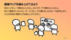 価値マップを組み上げてみよう333相互インタビューで書き出したふせん。ネットリサーチで書き出したふせん。加えて講師がじっさいのユーザーインタビューから書き出したKAカードを配布します。これらを材料に価値マップを組み上げてください。