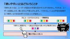 同じルールがくりかえされる → 学習する「使いやすい」とはどういうことか100「例外」をつくると、ユーザーが過去の学習を活かすことができません。そのため、ユーザーは混乱したり、使いかたに⼾惑ったりします。 「くりかえし」 による学習を破壊する 「例外」 はできるかぎりつくらないことが望ましい。「例外」に遭遇する → 過去の学習から使いかたが推測できない「使いづらい」と感じる学習が崩壊